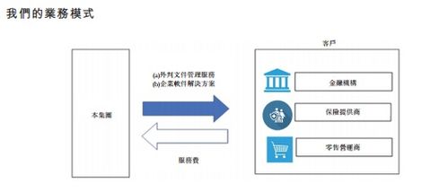马来西亚软件外包巨头C Link Squared拟赴港上市，加速全球化布局