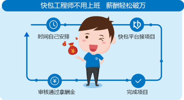 开发外包难管理，如何拿到预期交付结果？