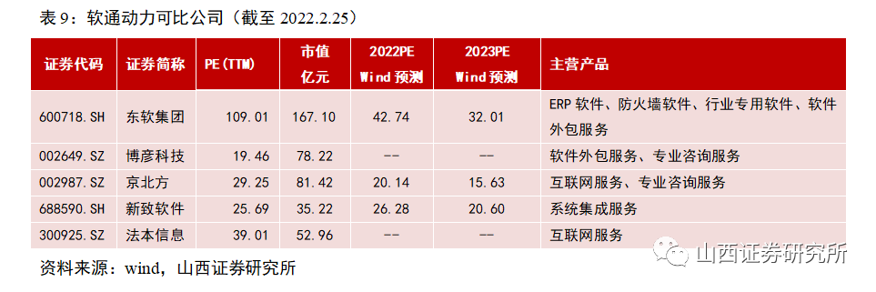 打新周报 新股收益仍在低谷徘徊，大族数控周一首秀，软件外包值得关注