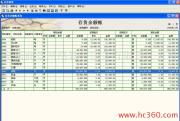探索产品展示新高度 阜新商景网络软件服务有限责任公司的相册图片与软件外包服务