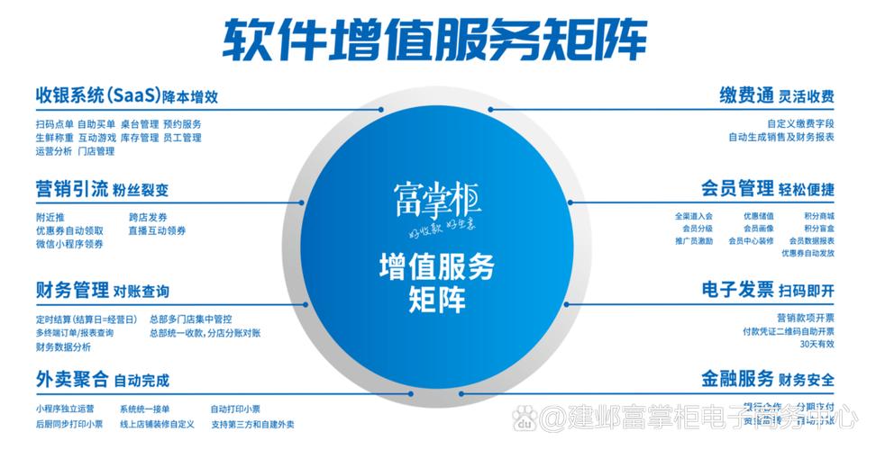 富掌柜收银软件增值服务矩阵:提升商业运营效率的全方位解决方案 在